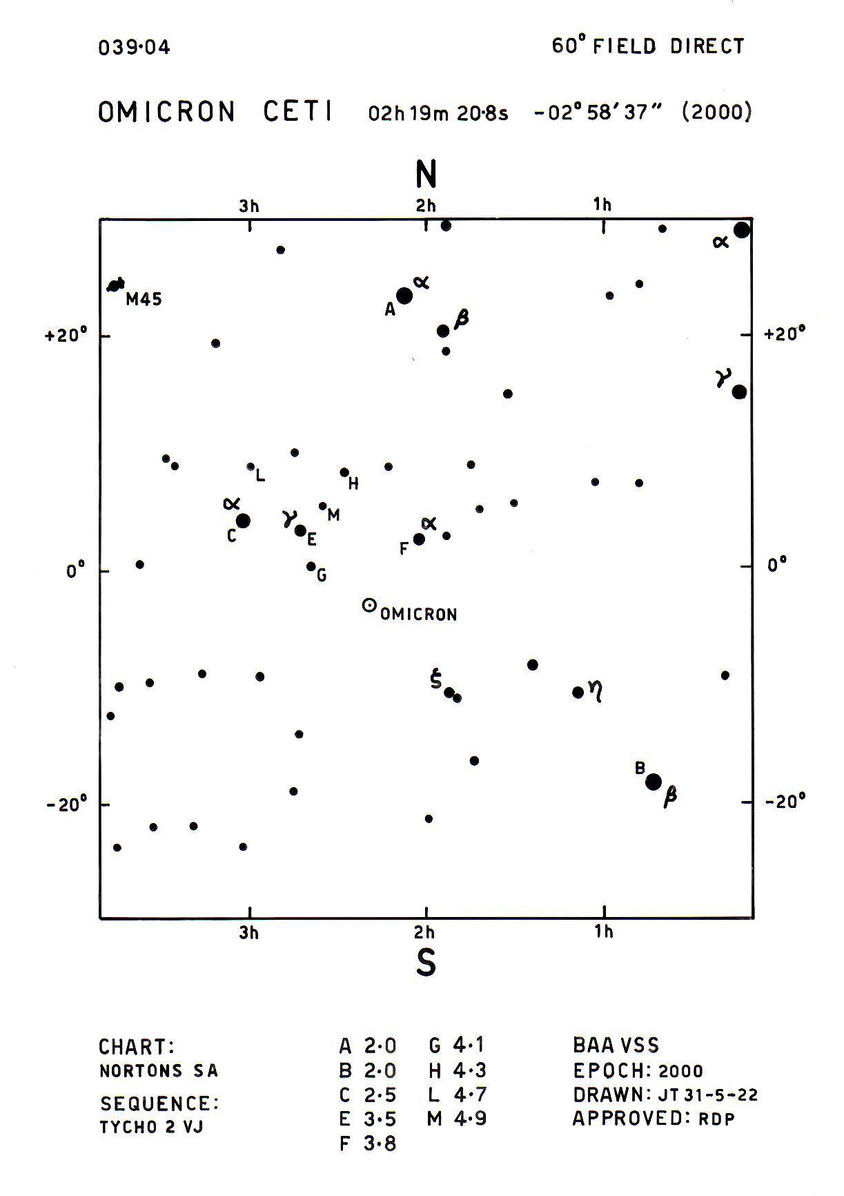 Cet_Omicron Cet_BAA 039.04 60d